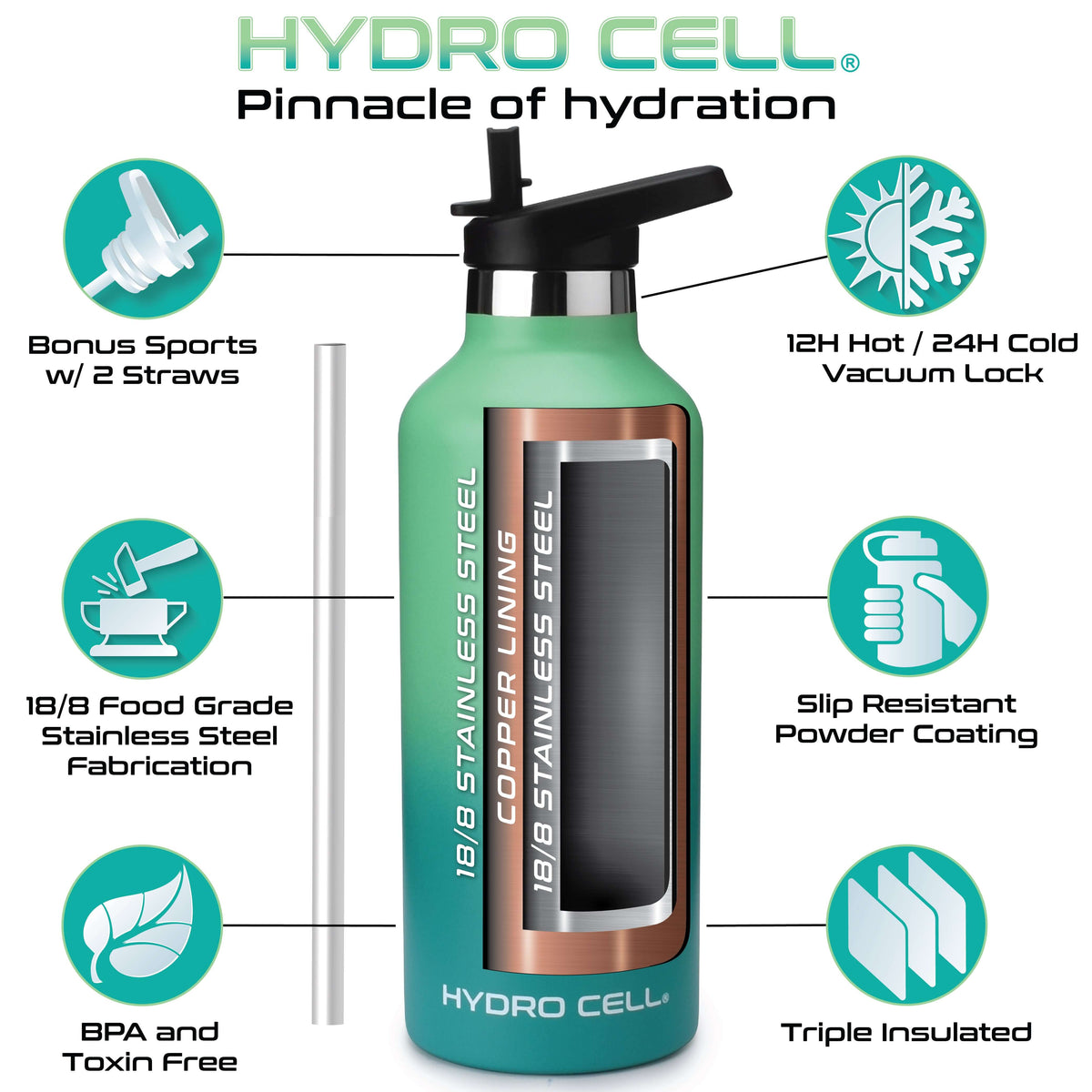Mint/Green 32oz Standard