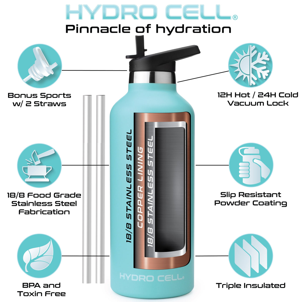 Teal 32oz Standard