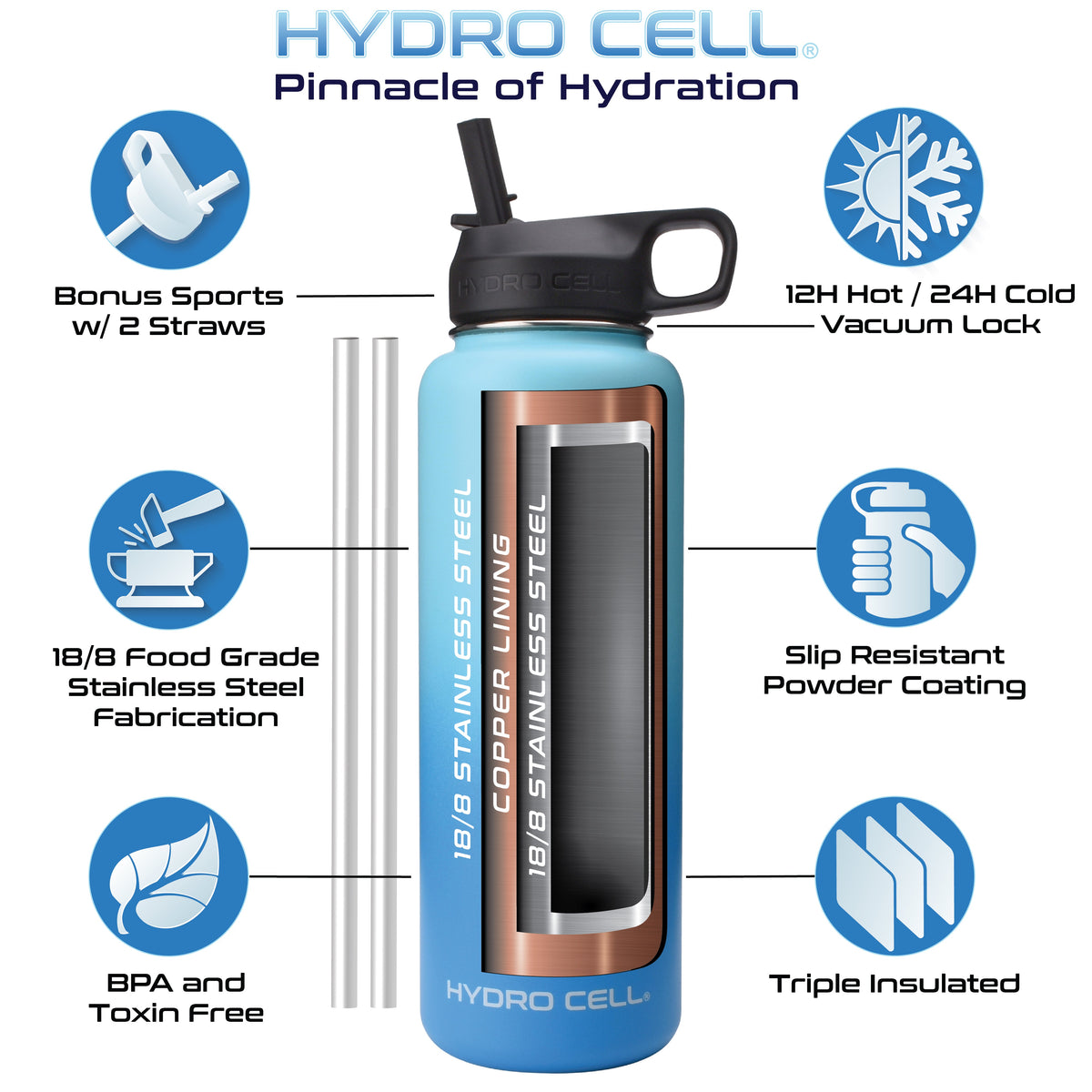 Sky/Blue 40oz Wide
